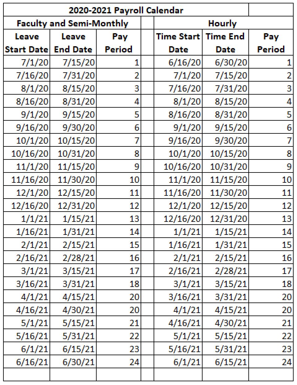 Pay Period Details