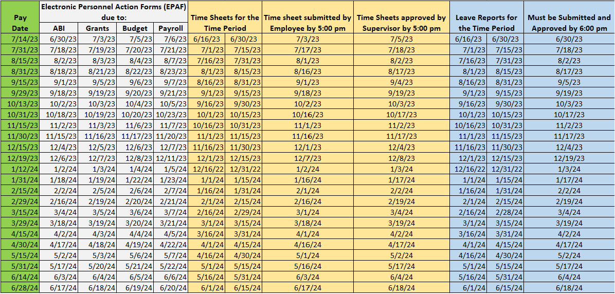 Payroll Deadlines